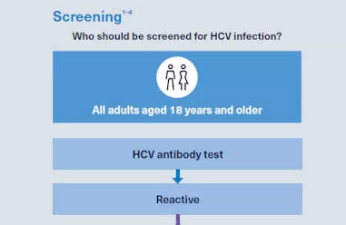 PREP-C » Psychosocial Readiness Evaluation and Preparation for Hepatitis C  Treatment