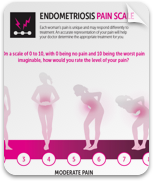 Endometriosis Pain Scale