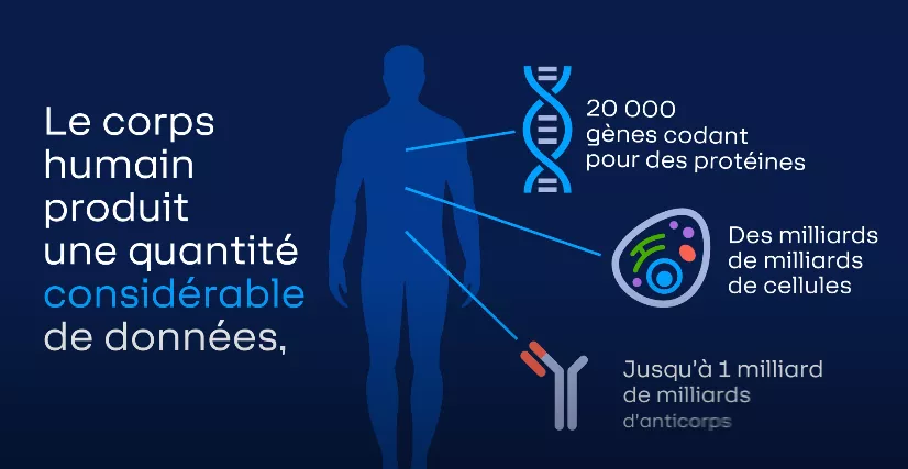 Vidéo sur la convergence des types de données