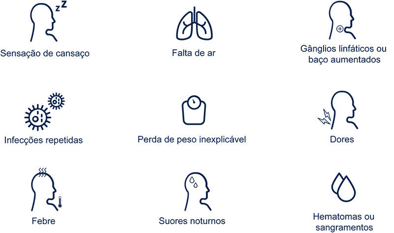 LLC sintomas icons