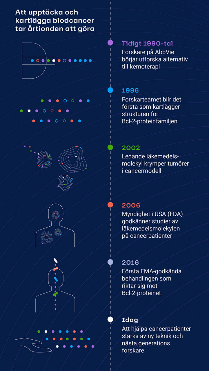 20242715_StoryLab_Blood_Cancer_Story_Updated