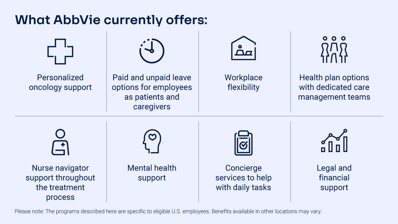 working with cancer infographic