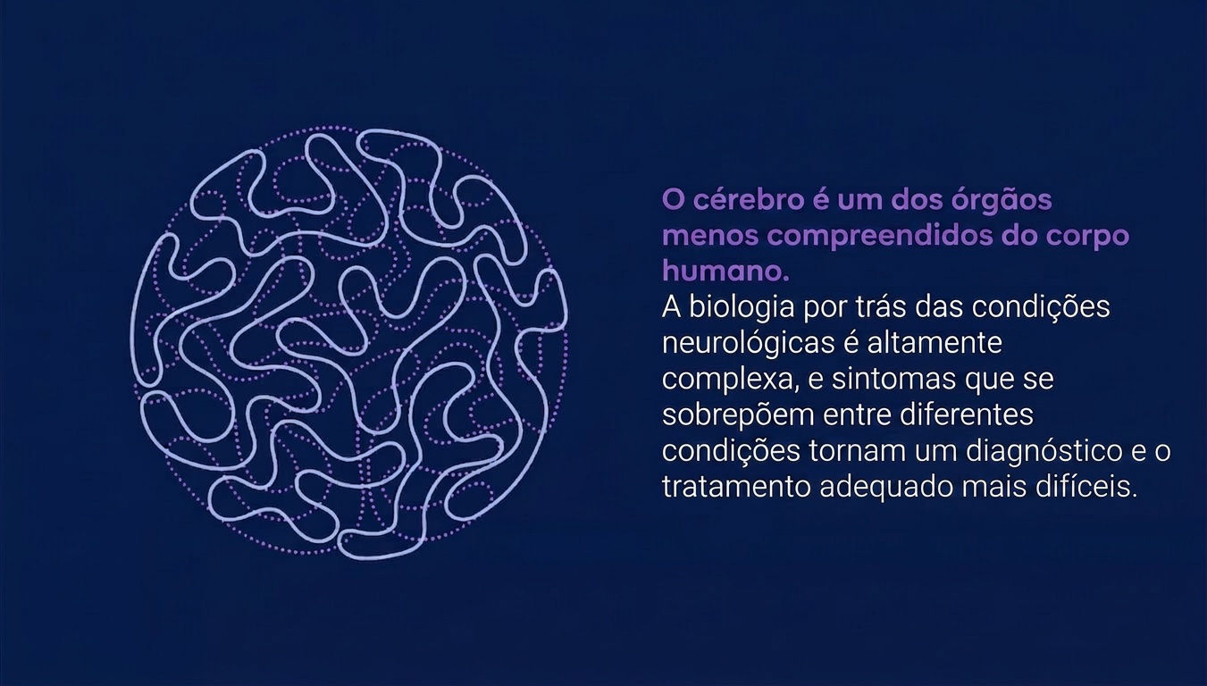 Neurociência | AbbVie
