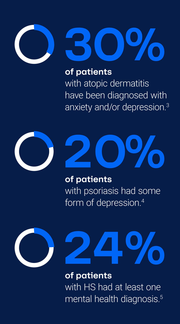 Chronic Skin Disease infographic