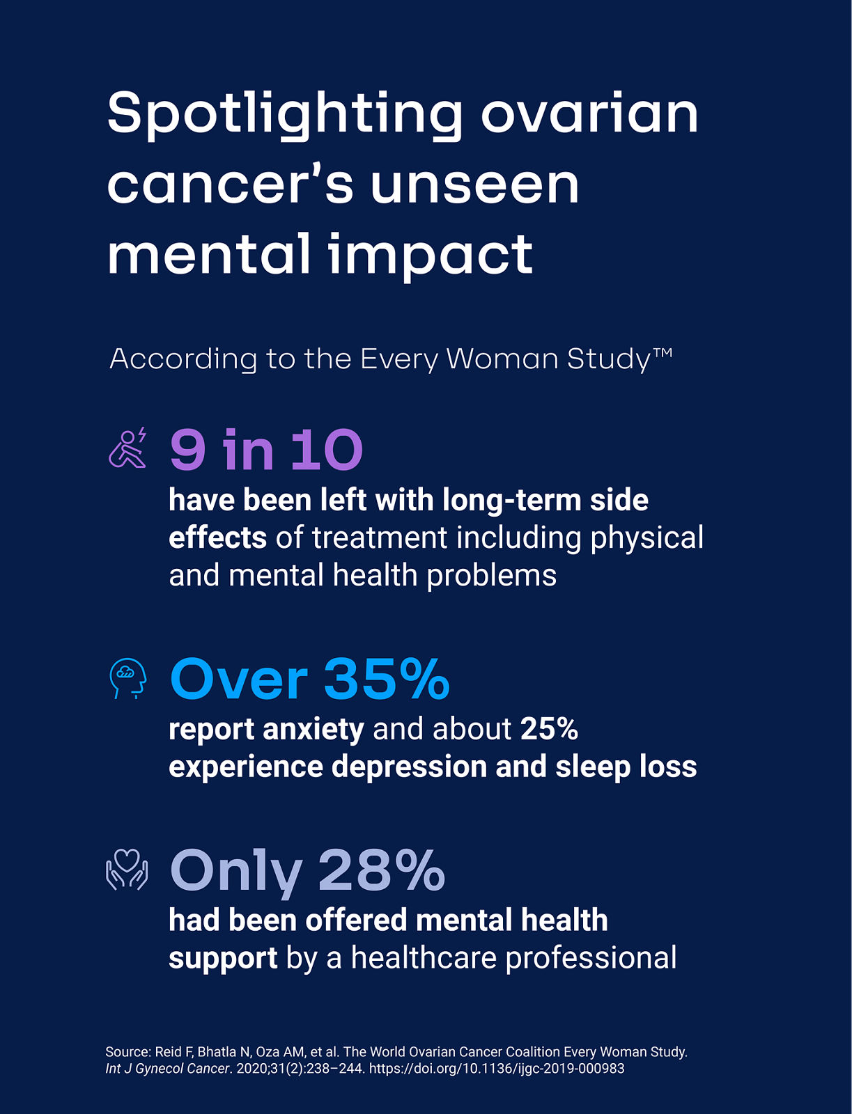 Resilient Reality: The Emotional Toll of Ovarian Cancer | AbbVie