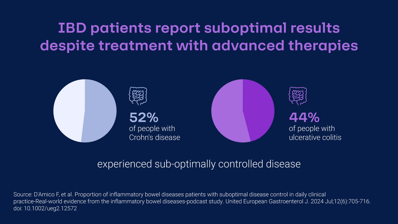 ibd story graphic 1