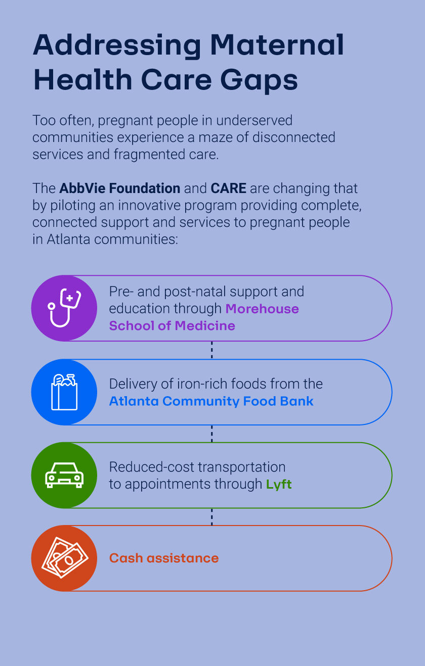 Colorful graphic titled Addressing Maternal Health Care Gaps