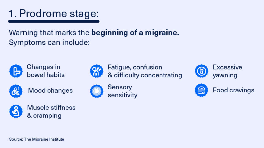 The math of migraine