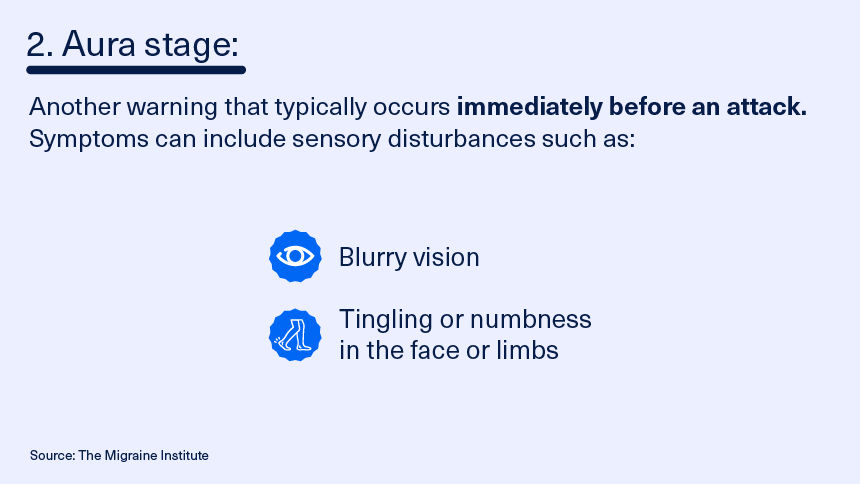 The math of migraine