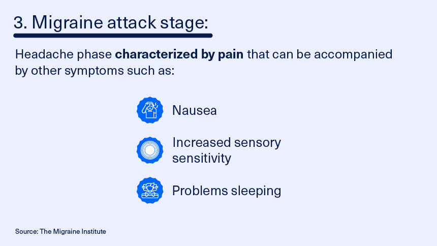 The math of migraine