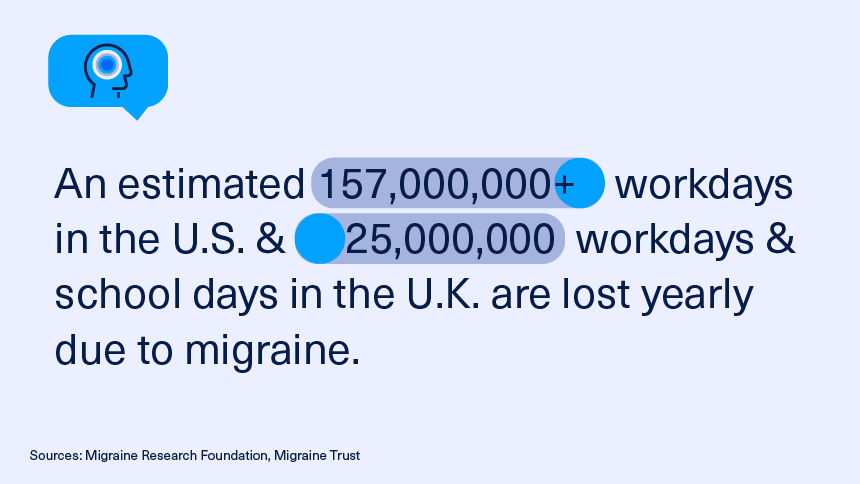 estimate working days