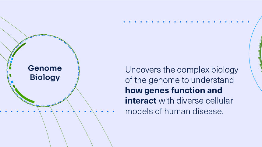 Genome Biology