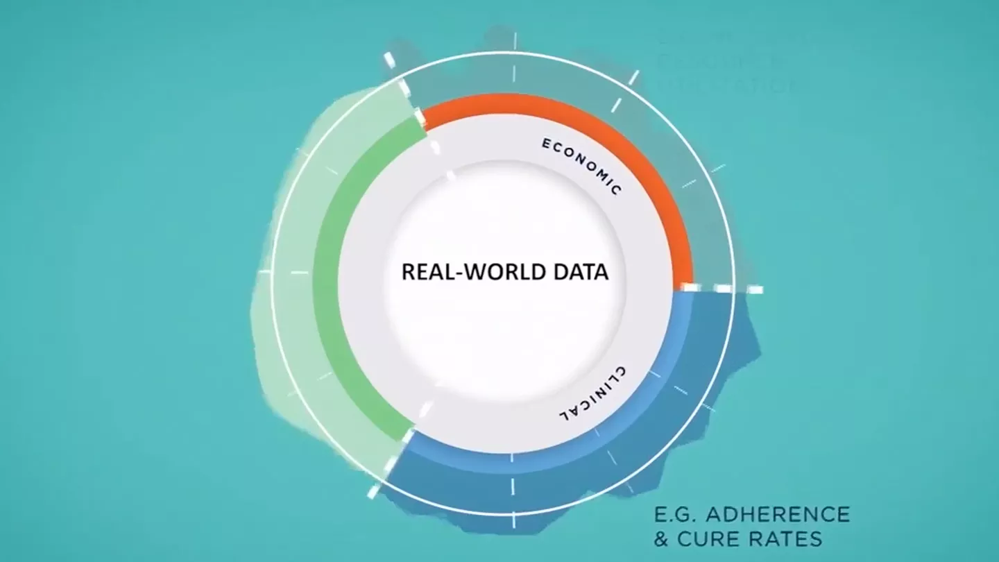 What is Real-World Evidence?
