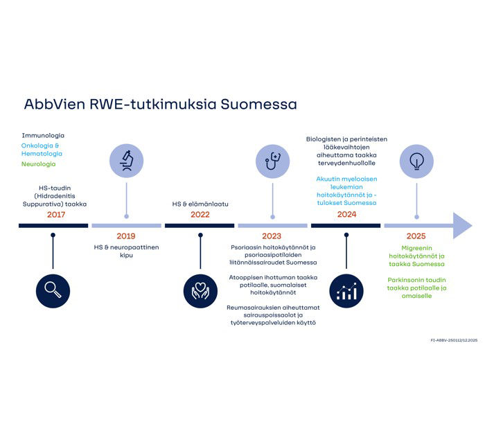 rwe kuva