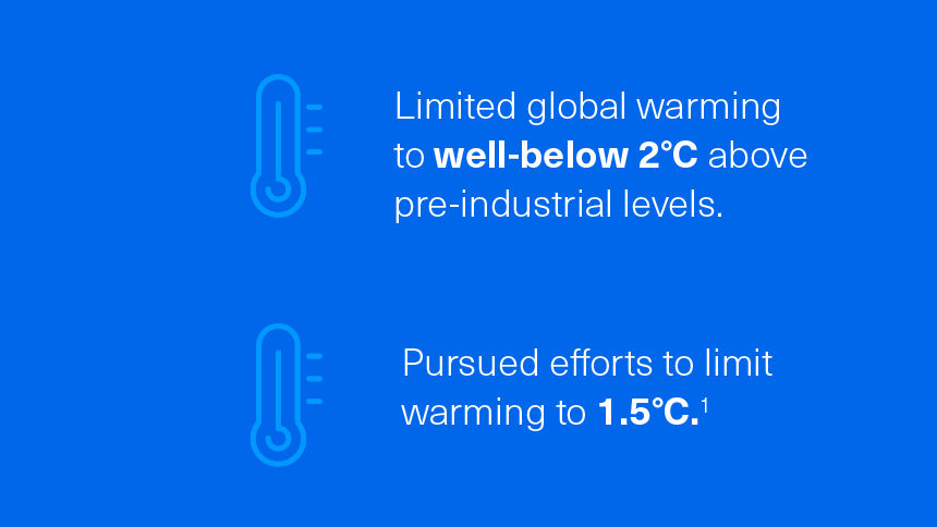 Global warming levels and limits