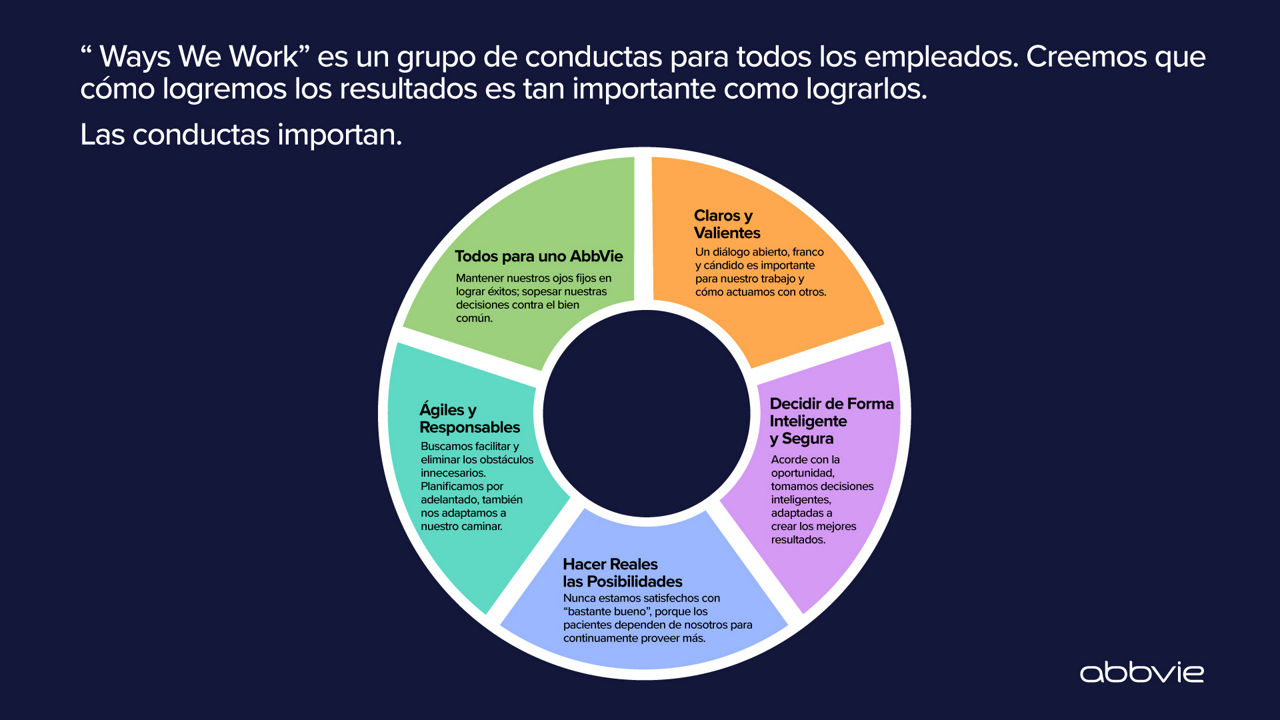 The Ways We Work Chart